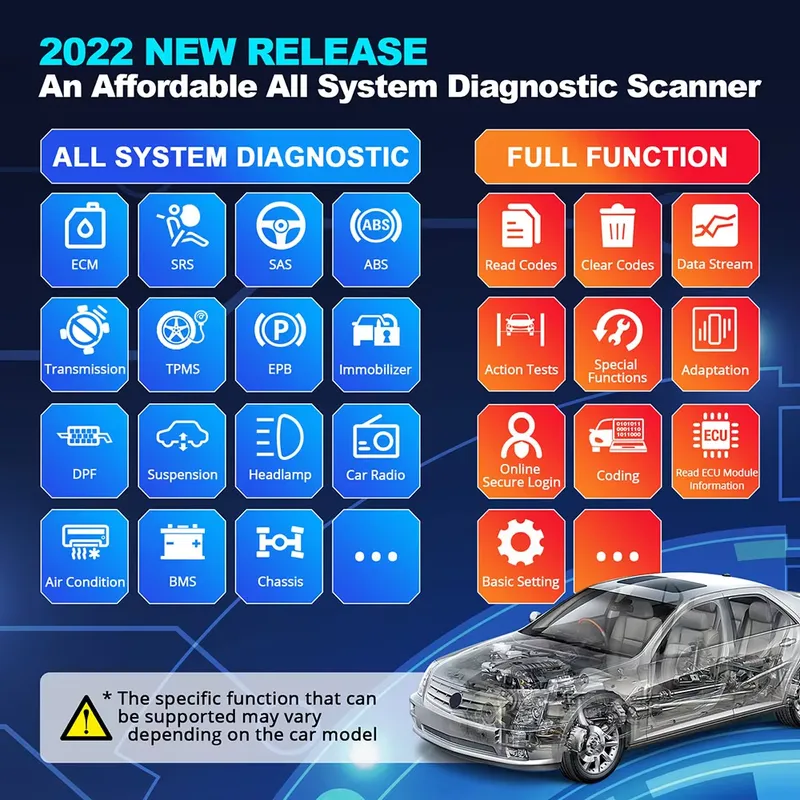 เครื่องมือวินิจฉัย Thinkdiag 2 - Car Diagnostic Tool บทวิจารณ์และราคา