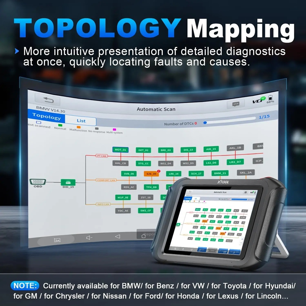 เครื่องมือสแกนวินิจฉัยรถยนต์ X - Car Diagnostic Tool บทวิจารณ์และราคา